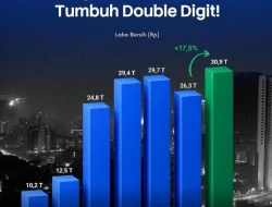 Kanal Pendanaan Makin Efisien, Cost of Funds BBRI Berhasil Ditekan ke 2,4%